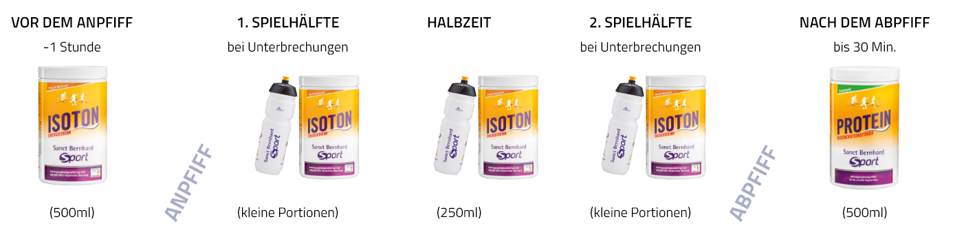 Fútbol Competición