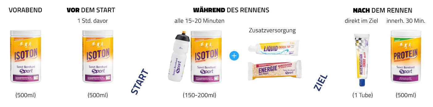 Ciclismo Competición