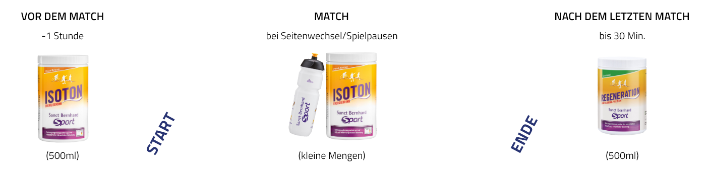 Paddle y Tennis Competición