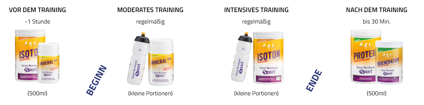 Triathlon Competición