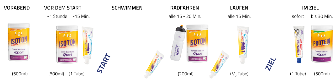 Triathlon Competición