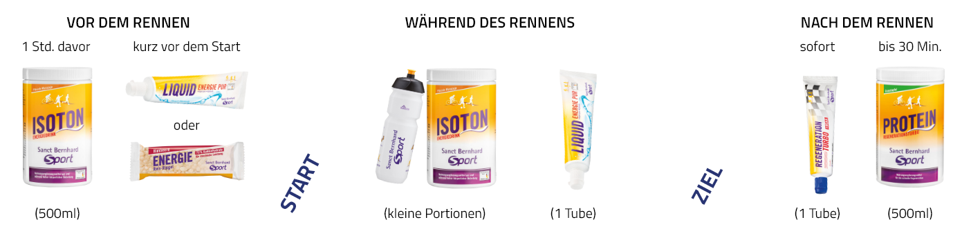 Esquiar Competición