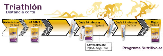 triatlon nutricion