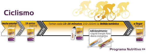 Ciclismo
