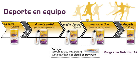 Deporte de equipo futbol