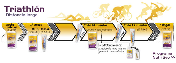 triatlon nutricion